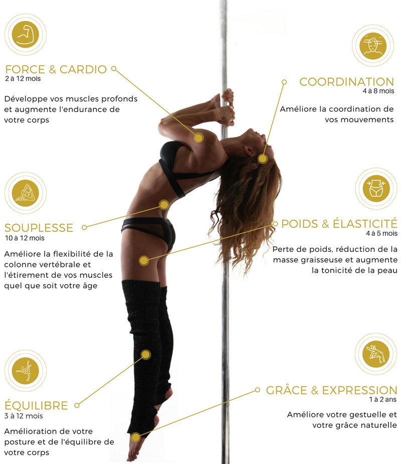 les bienfaits de la pole dance